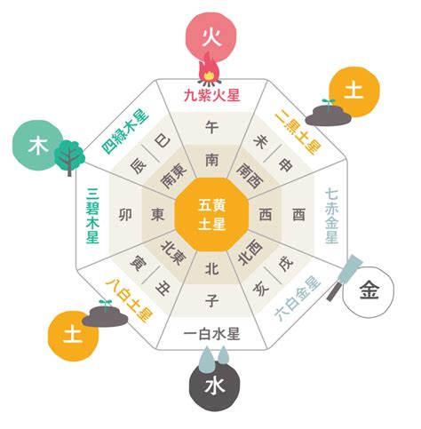 西南 風水 色|【風水】南西と相性がよい色は？南西が持つ意味と開運ポイント。